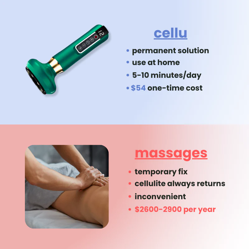 Anti Cellulite Massager