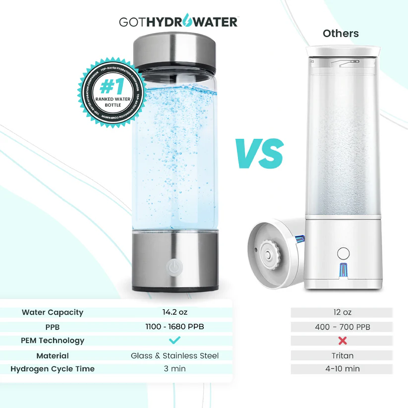 HydroWater Hydrogen Water Bottles | Clearance Sale